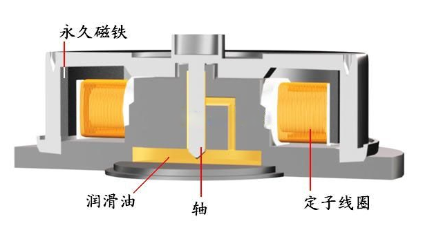 散熱風(fēng)扇轉(zhuǎn)速及影響因素